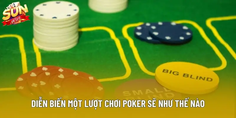 Diễn biến một lượt chơi Poker sẽ như thế nào Diễn biến một lượt chơi Poker sẽ như thế nào