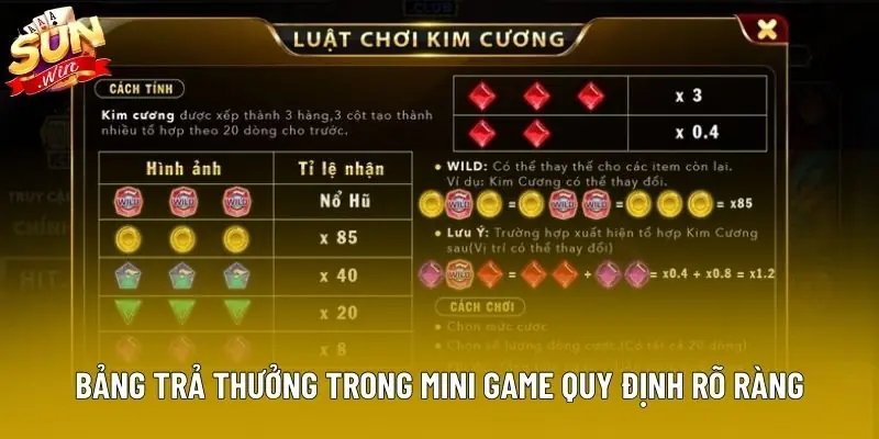 Bảng trả thưởng trong mini game quy định rõ ràng Bảng trả thưởng trong mini game quy định rõ ràng
