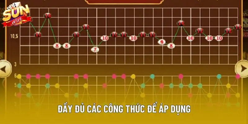 Đầy đủ các công thức để áp dụng